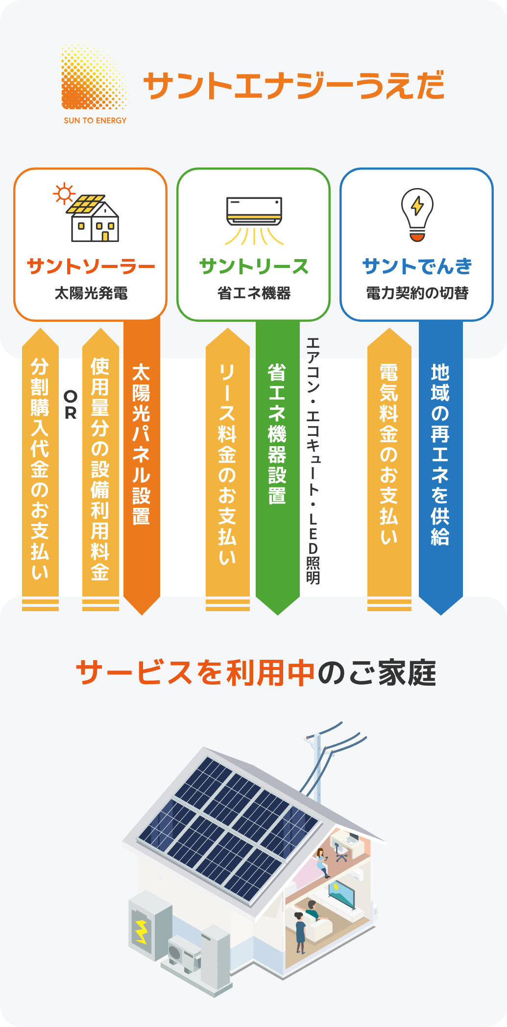 サービスの全体像