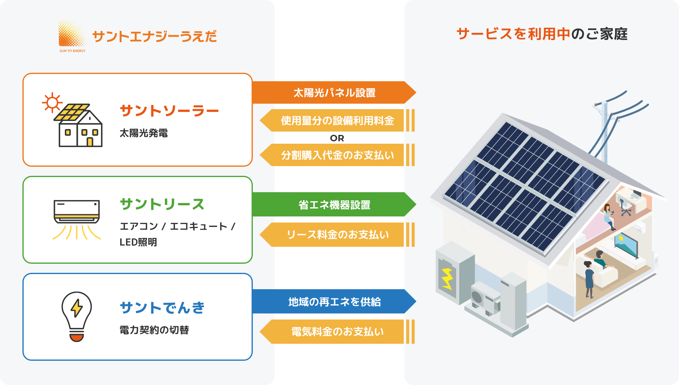 サービスの全体像